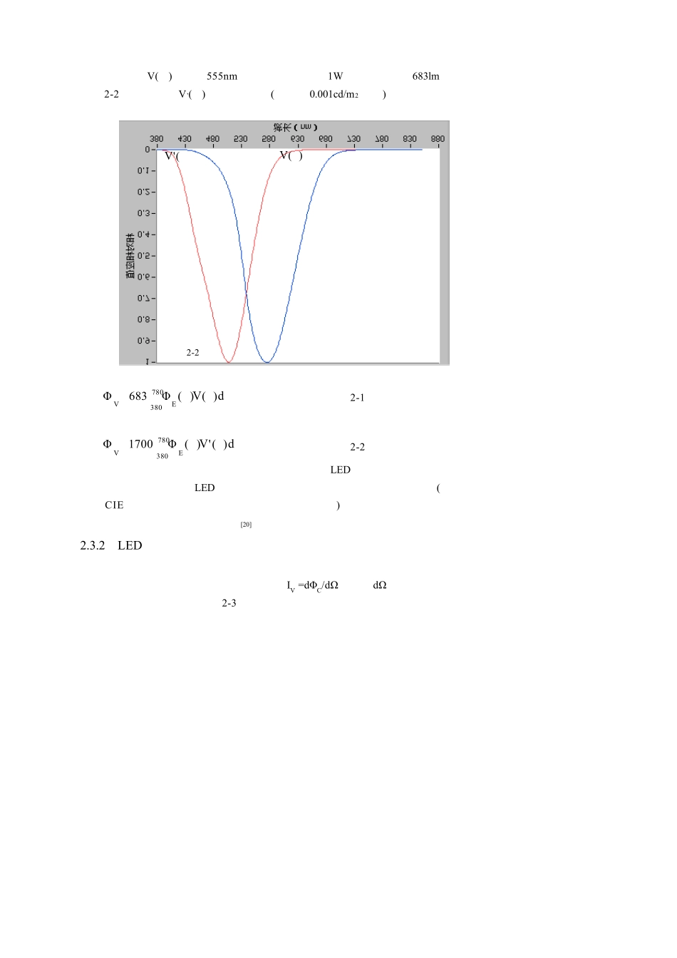 LED光电参数定义及其详解_第3页
