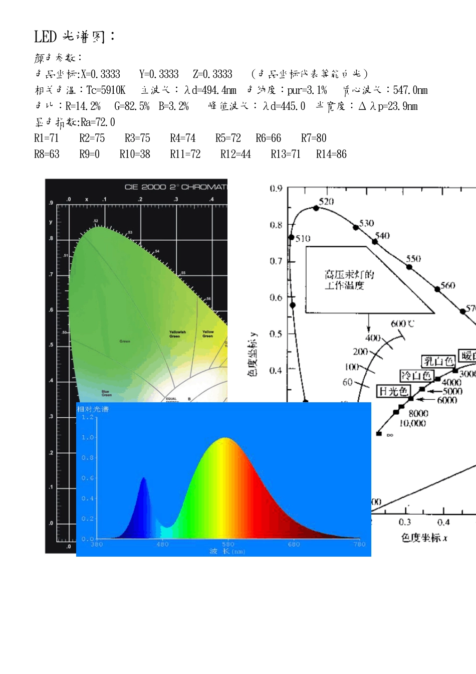 LED光谱图_第1页