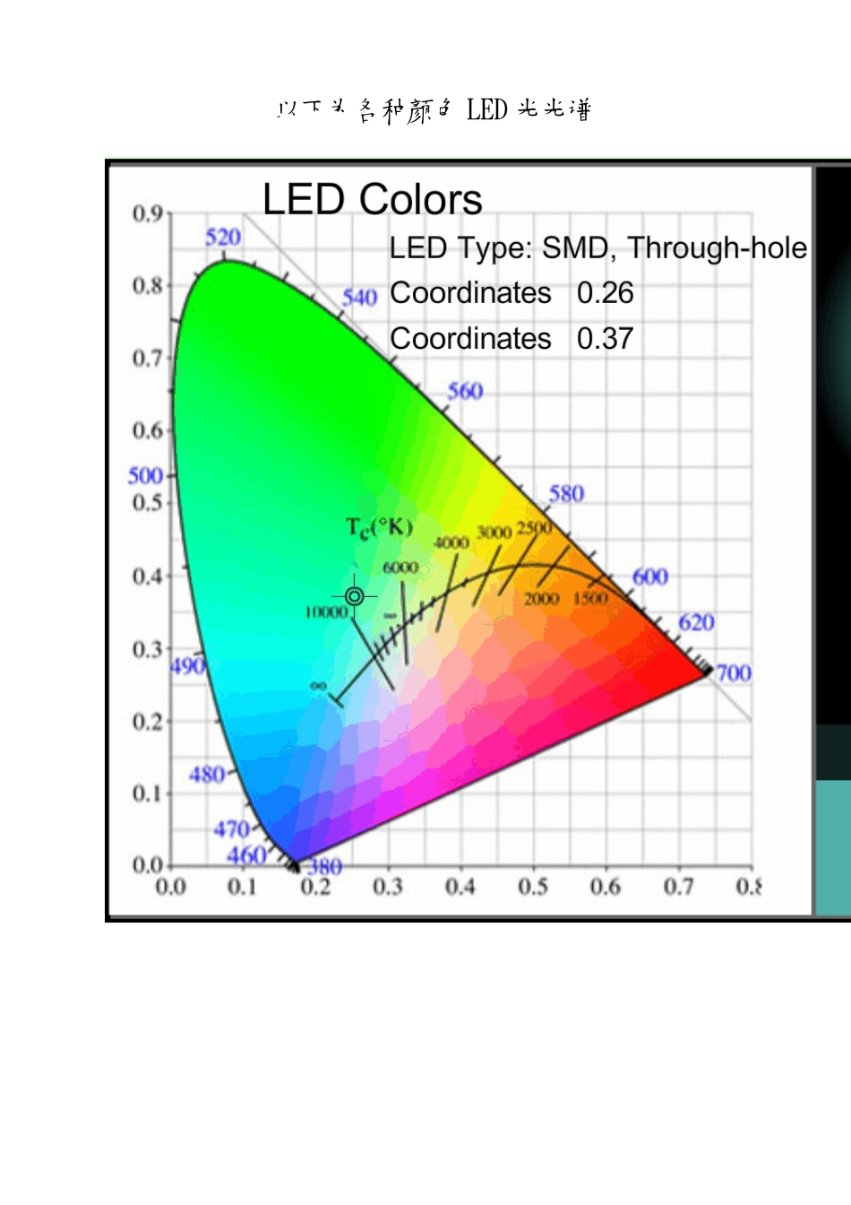 LED光谱图_第2页