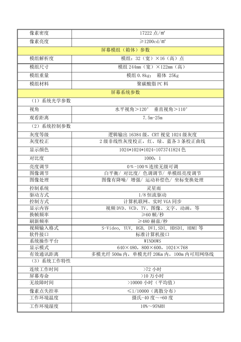 LED全彩屏设计方案_第3页
