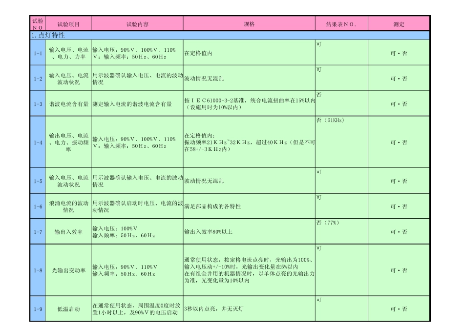 LED型式试验项目一览表_第1页