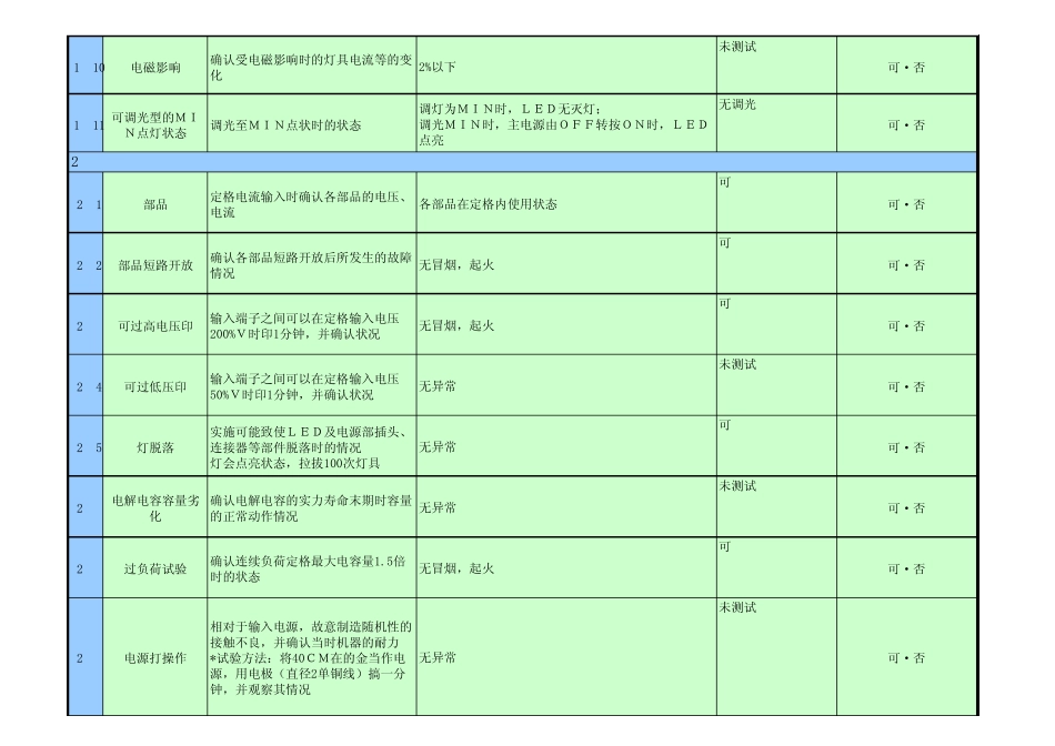 LED型式试验项目一览表_第2页