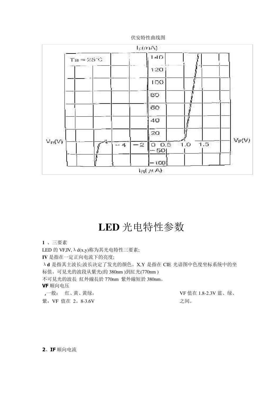 LED基本工作原理_第2页