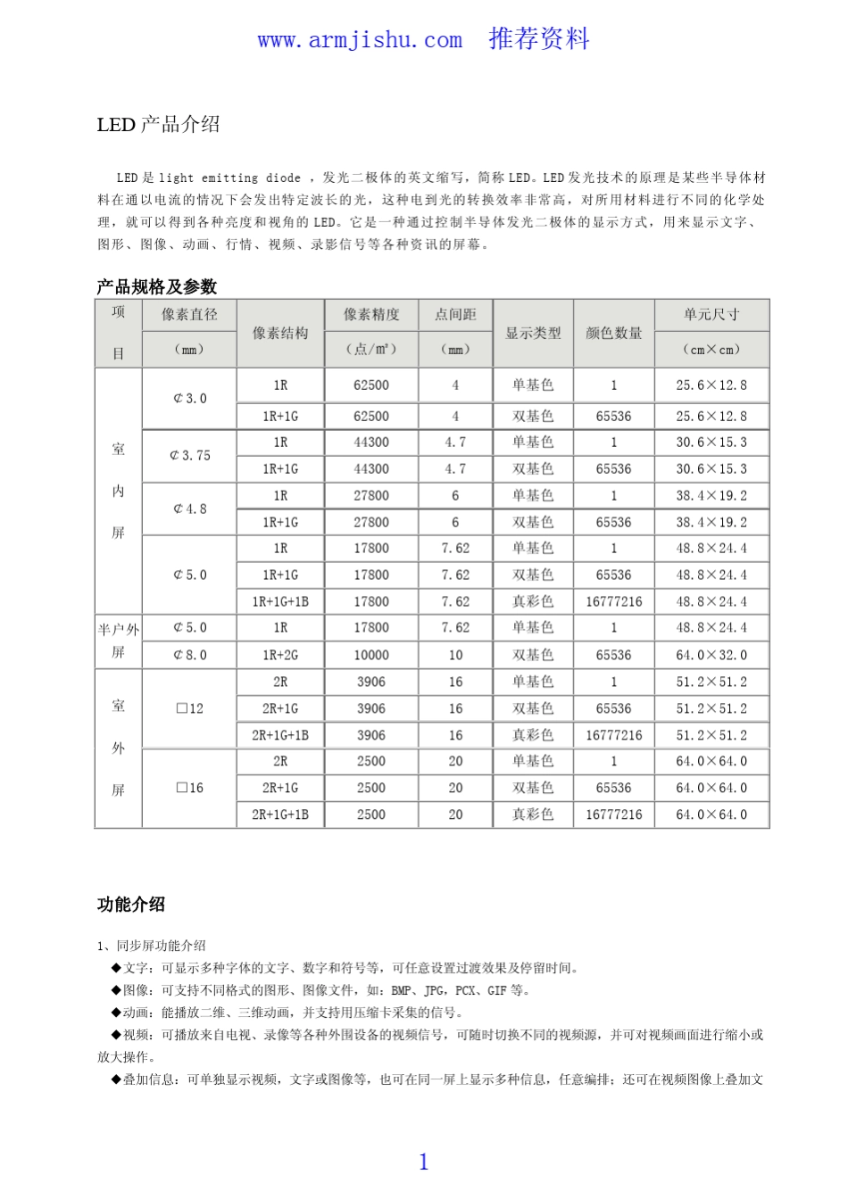LED大屏幕原理_第1页