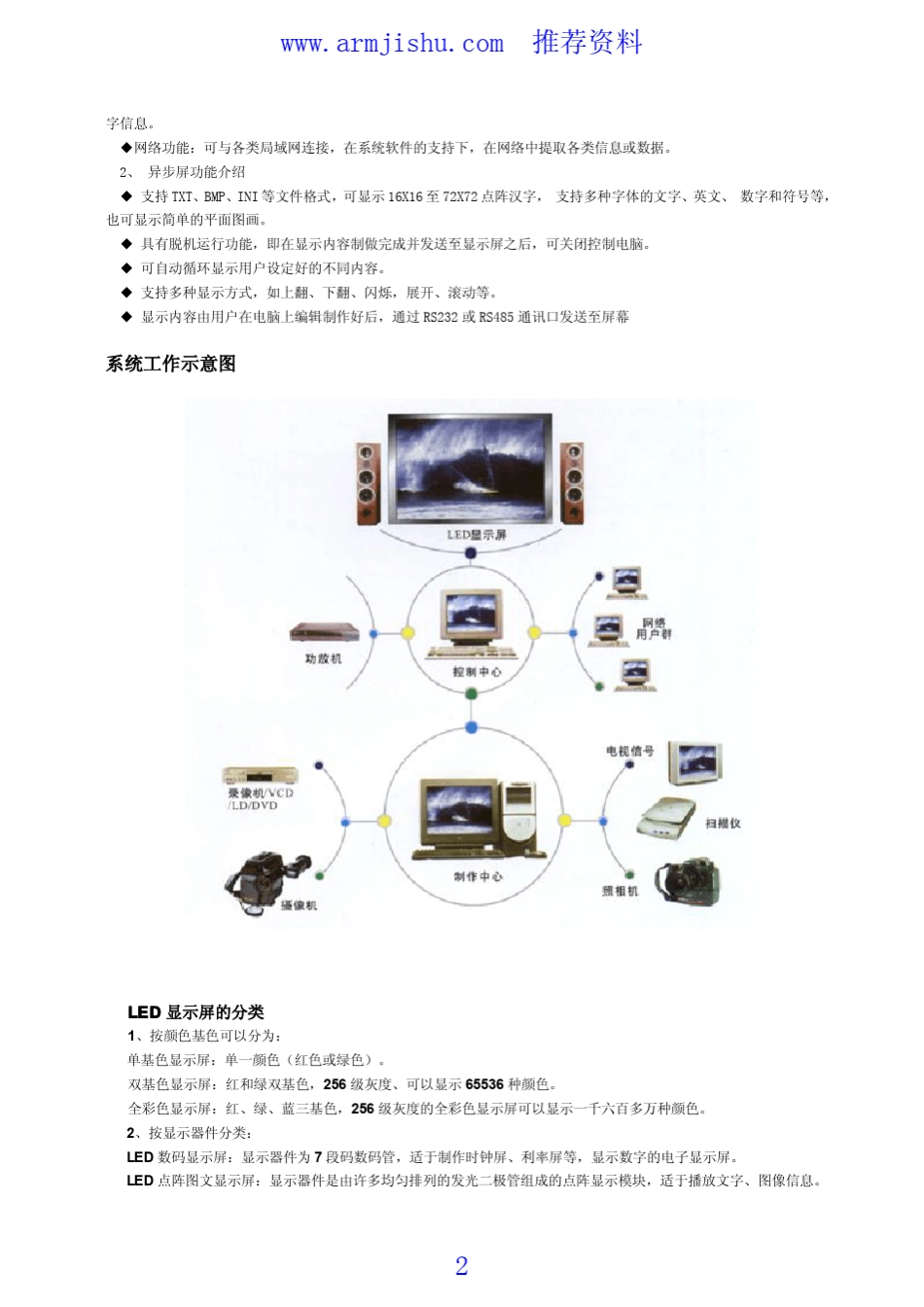 LED大屏幕原理_第2页
