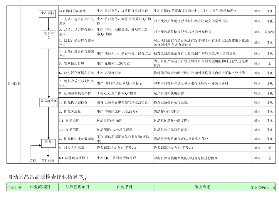 LED封装品质管制重点_第3页