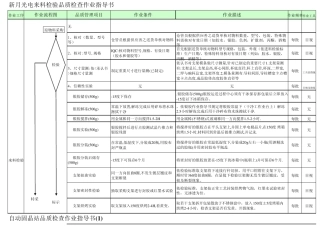LED封装品质管制重点