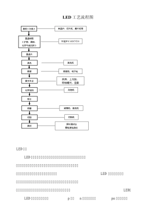 LED工艺流程图