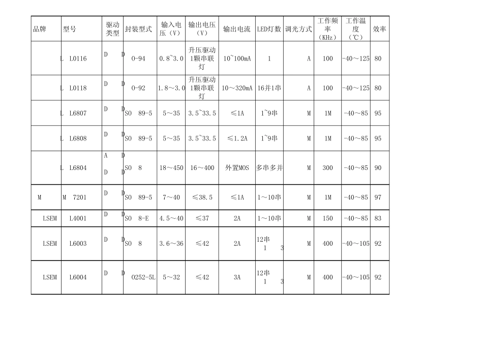 LED恒流驱动IC参数表_第2页