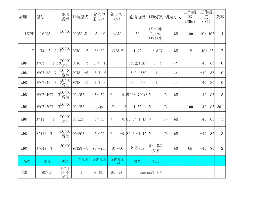 LED恒流驱动IC参数表_第3页