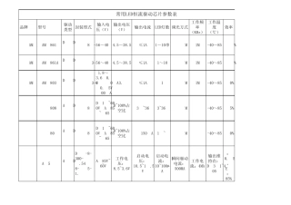 LED恒流驱动IC参数表