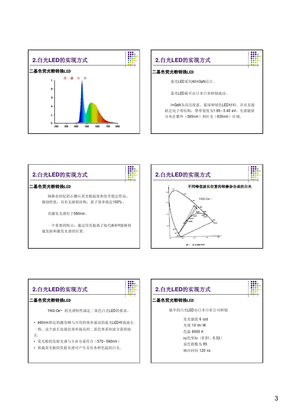 LED技术与色彩学_第3页