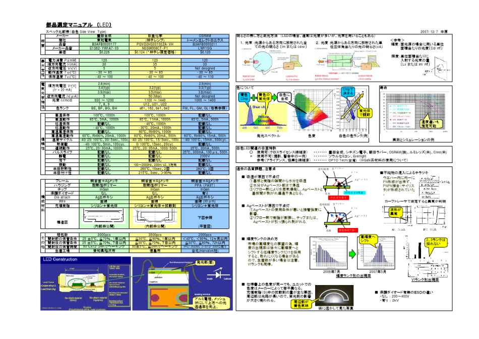 LED技术资料日语工程图及其他汉语简介_第1页