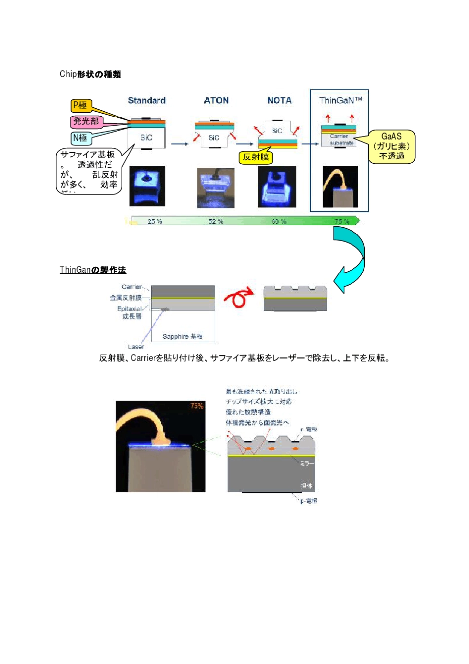 LED技术资料日语工程图及其他汉语简介_第2页