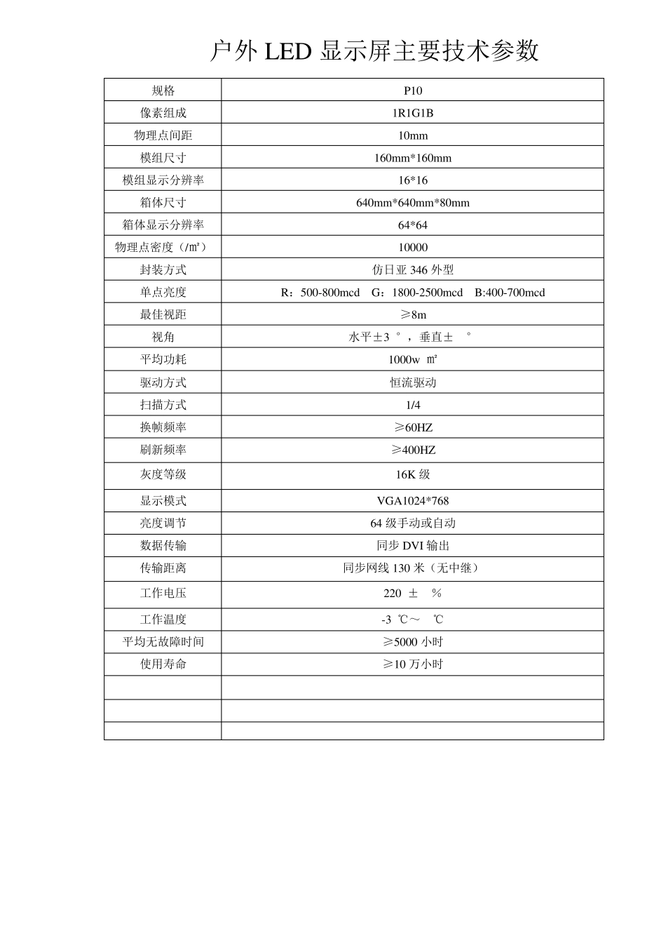 LED显示屏主要技术参数_第2页