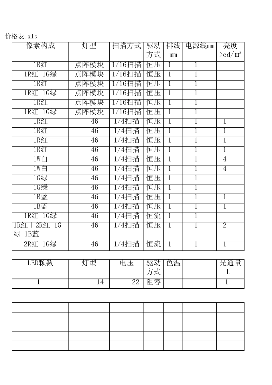 LED显示屏单双色最新价格参考表_第3页