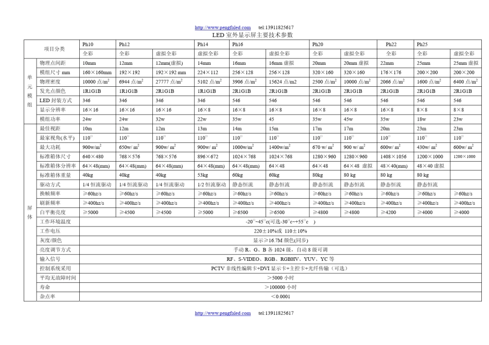 led显示屏参数指标_第1页