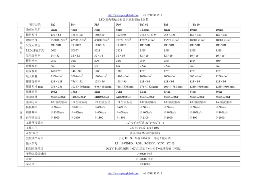 led显示屏参数指标_第2页