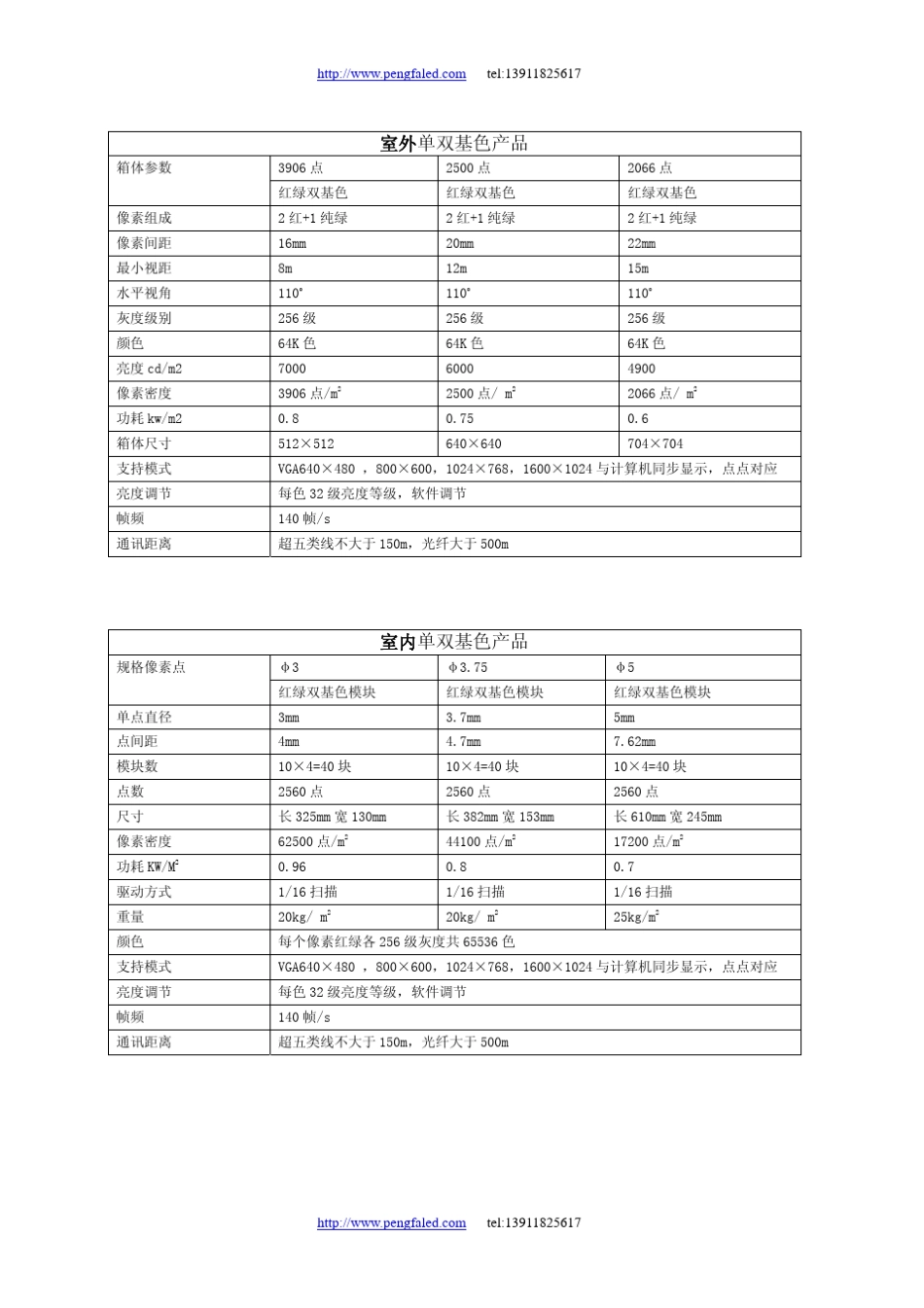 led显示屏参数指标_第3页