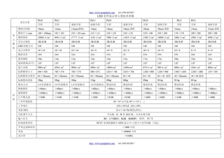 led显示屏参数指标