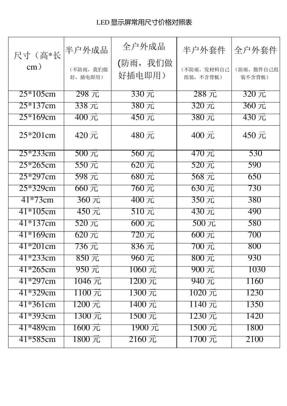 LED显示屏常用尺寸价格对照表(参考表)_第1页