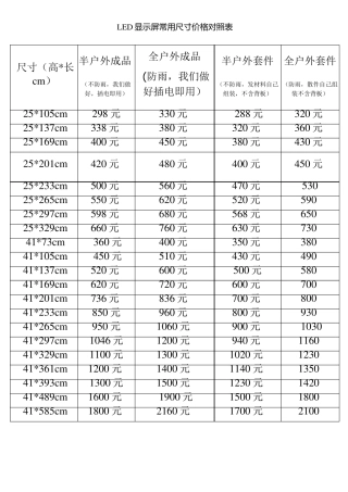 LED显示屏常用尺寸价格对照表(参考表)