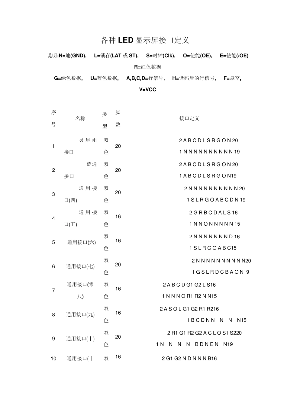 LED显示屏接口定义_第1页