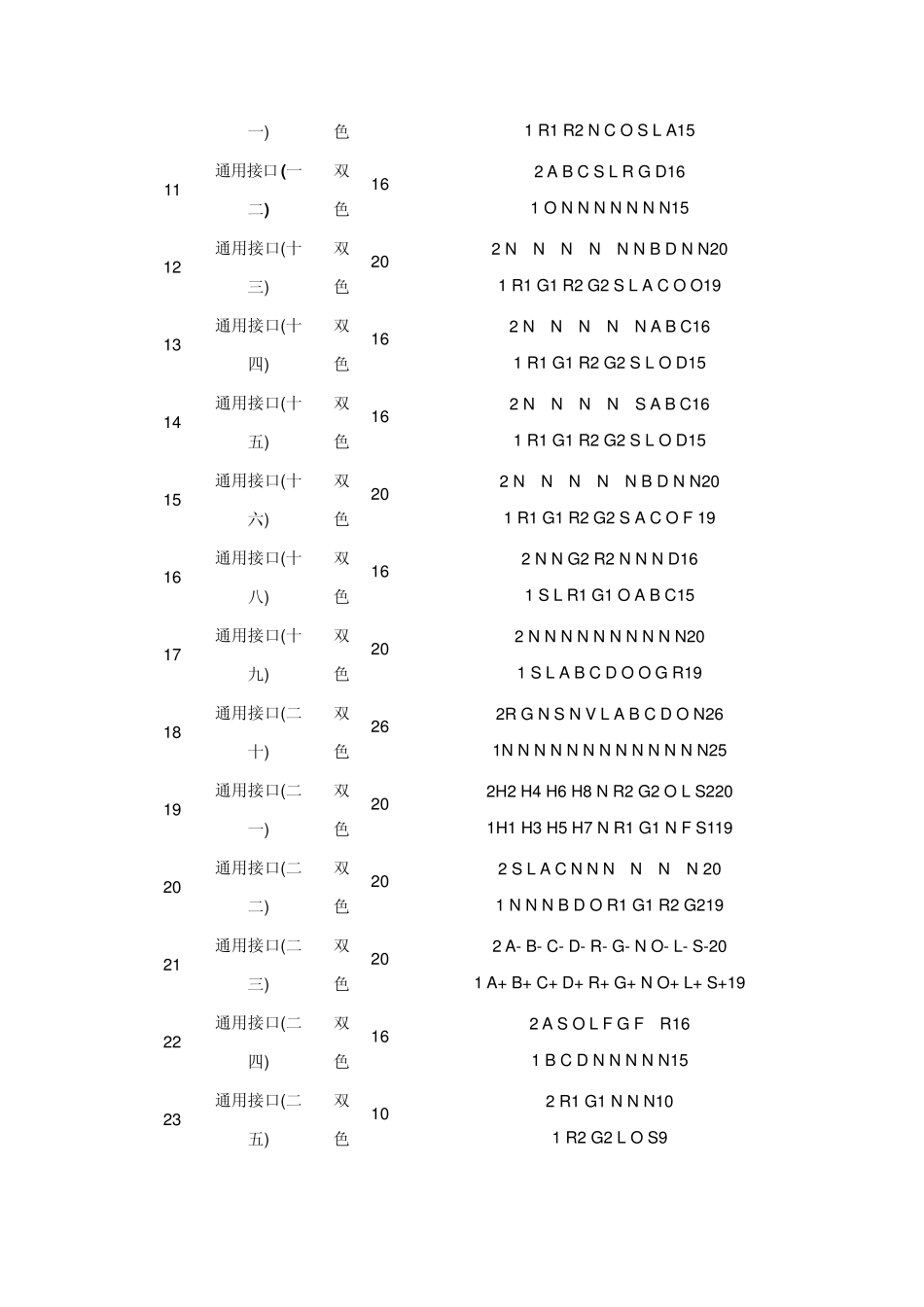 LED显示屏接口定义_第2页