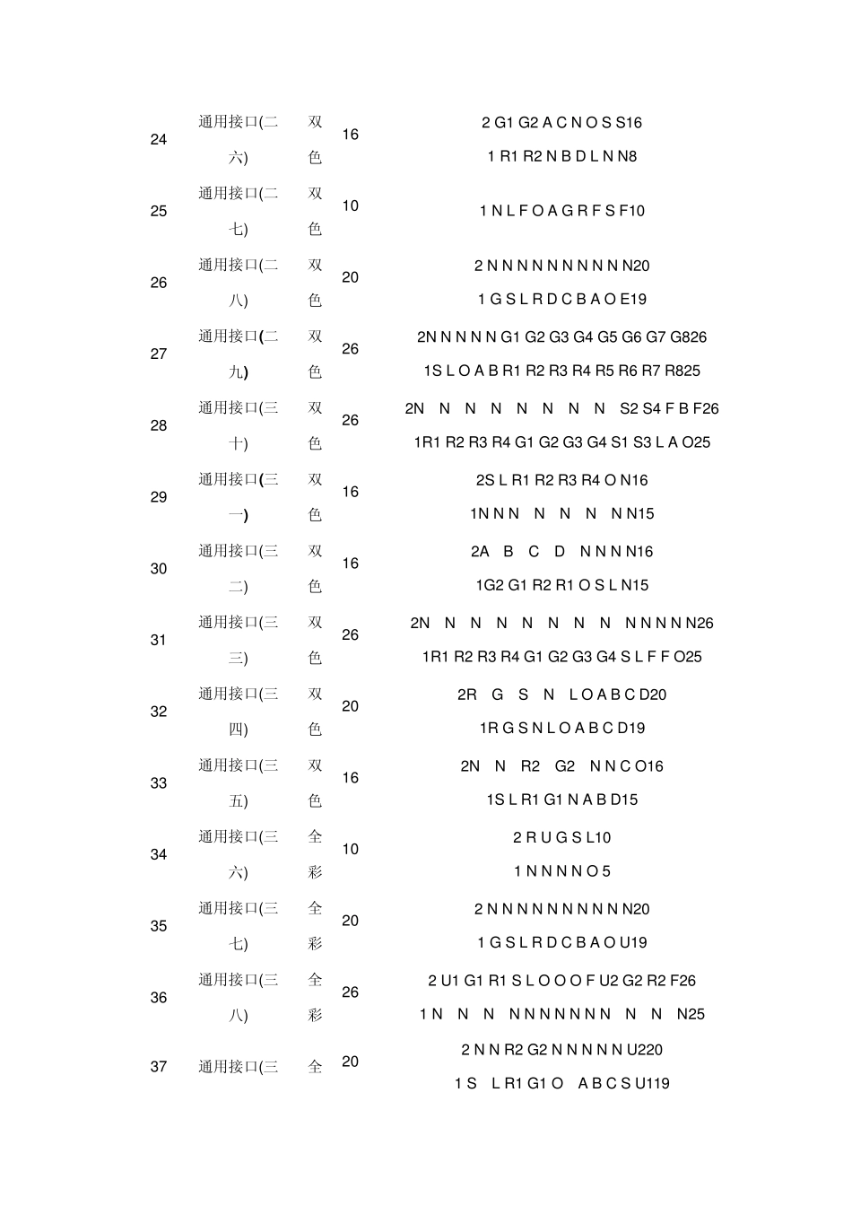 LED显示屏接口定义_第3页