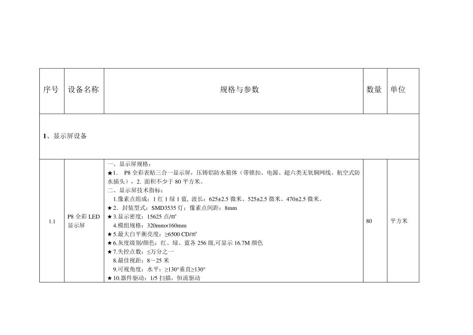 led显示屏控标参数_第1页