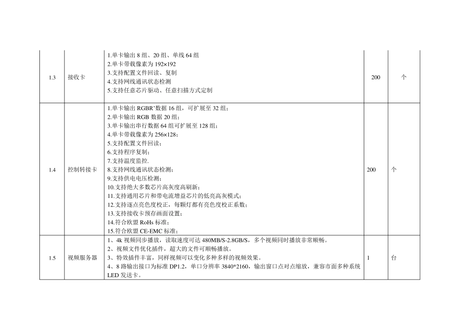led显示屏控标参数_第3页