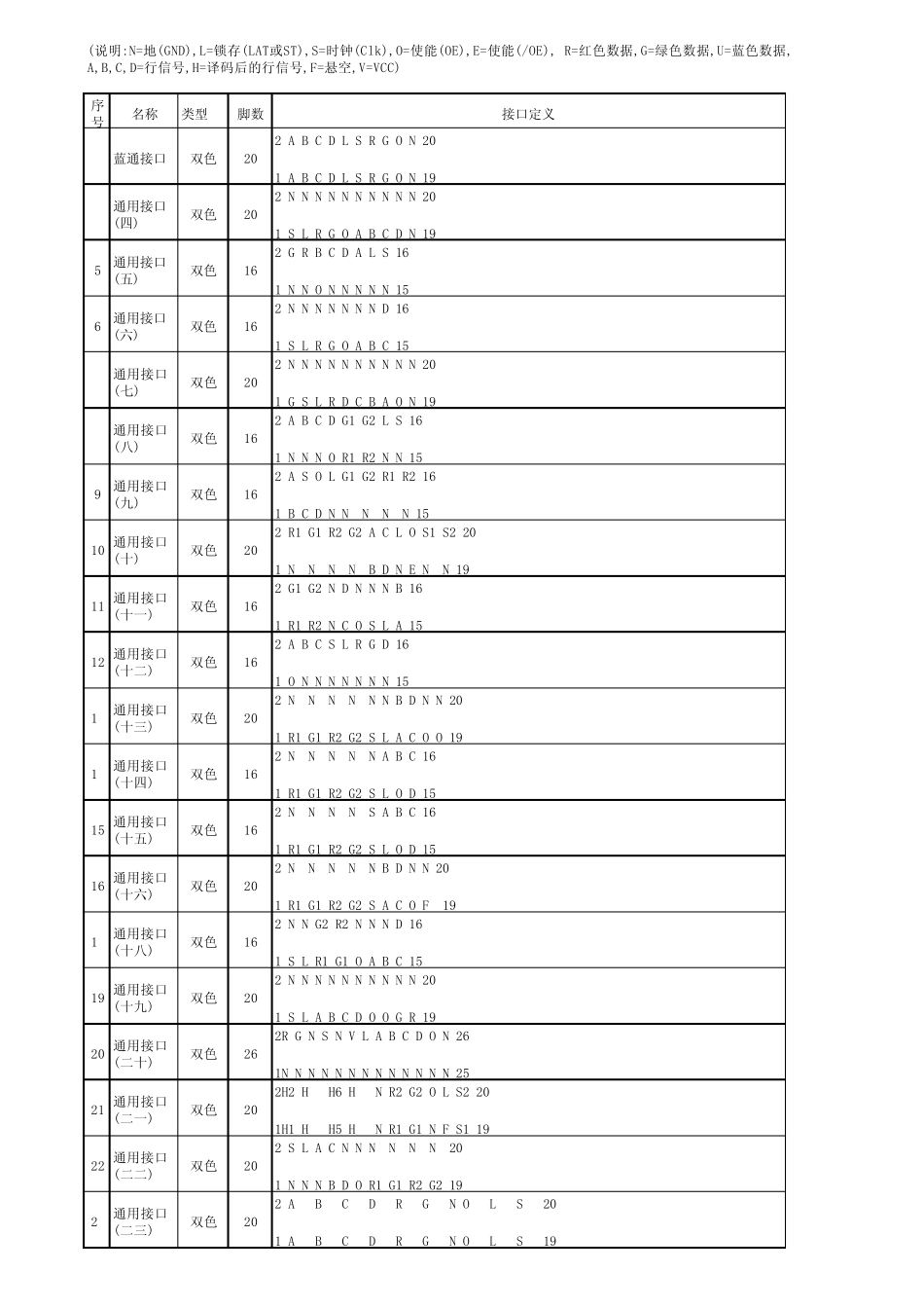 LED显示屏标准HUB接口定义_第1页
