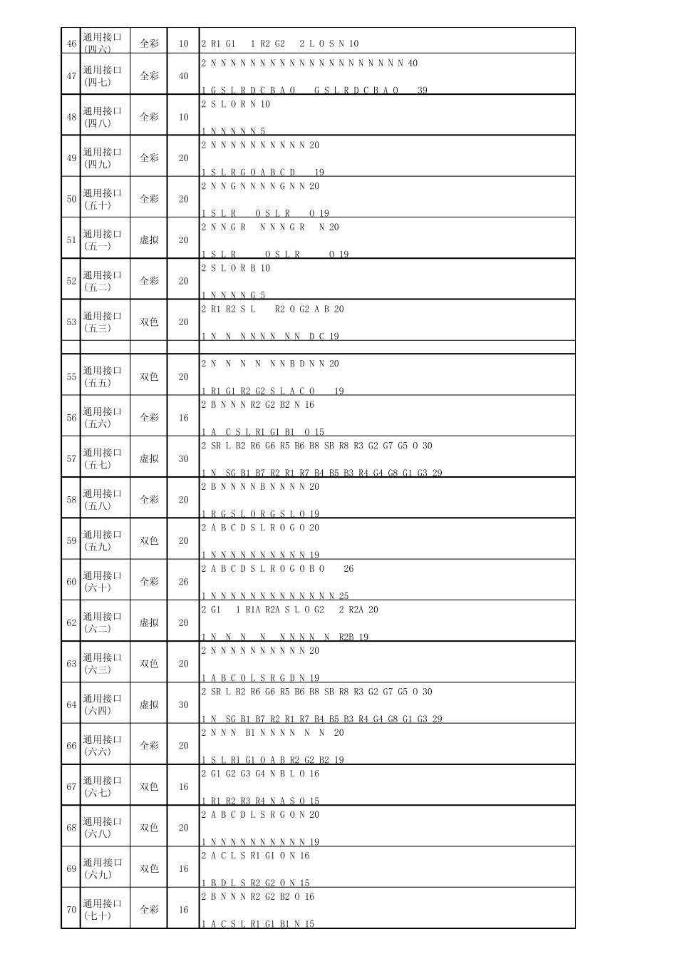 LED显示屏标准HUB接口定义_第3页