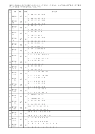 LED显示屏标准HUB接口定义