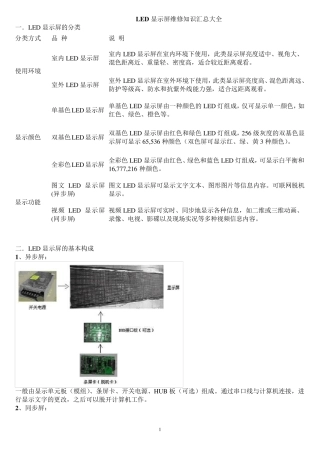 LED显示屏维修知识大全