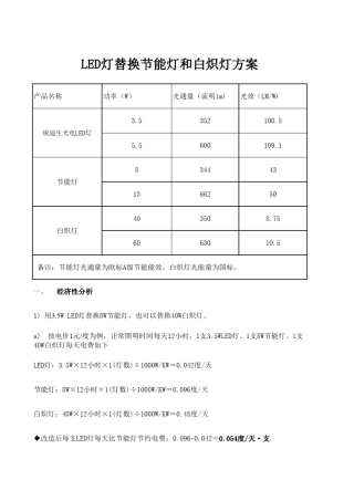 LED替换节能灯和白炽灯方案
