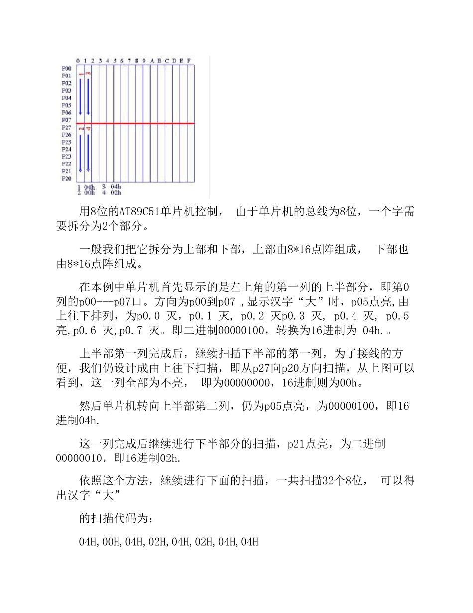 LED汉字显示技术_第2页