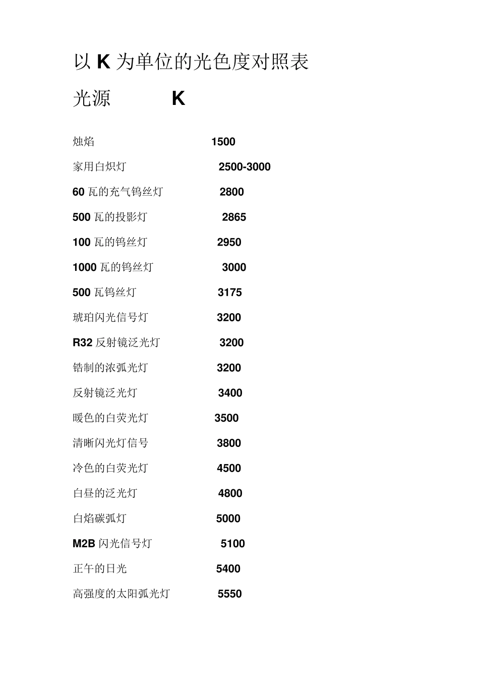 LED灯亮度和普通灯亮度对比_第3页