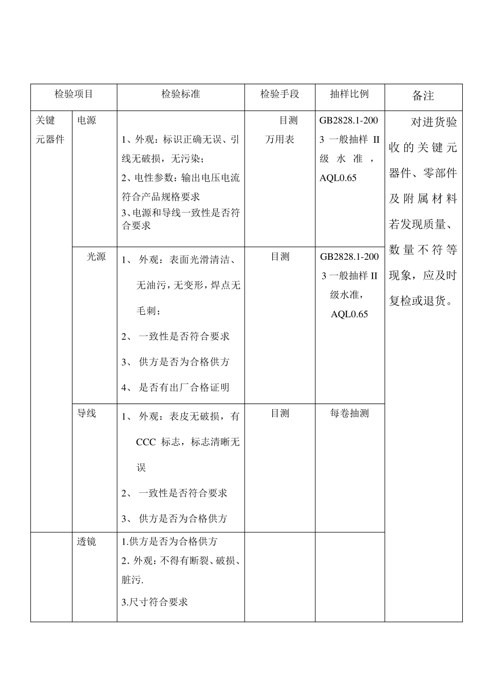 LED灯具检验指导书_第3页