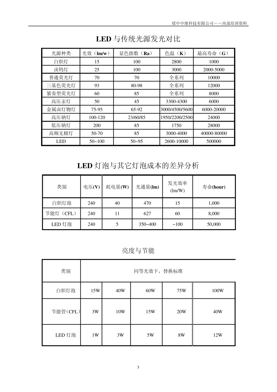 LED灯具资料_第3页