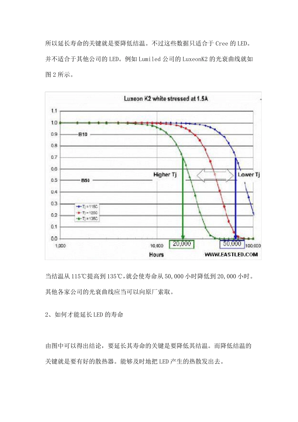 LED灯珠光衰测试间接方法_第2页
