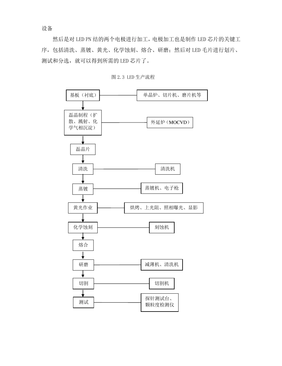 LED灯生产工艺_第3页
