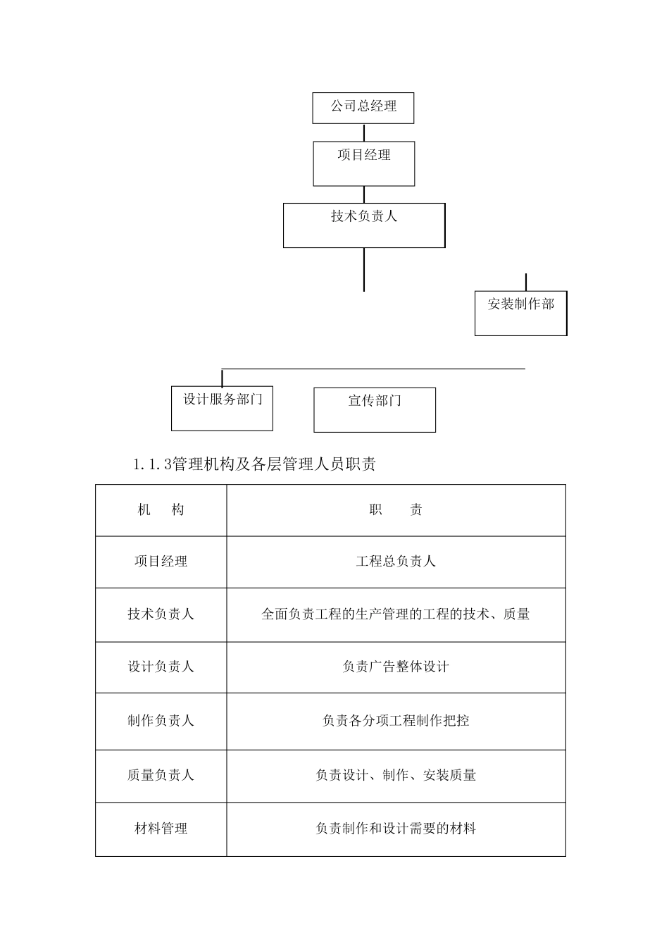 LED灯箱安装制作及施工方案_第2页