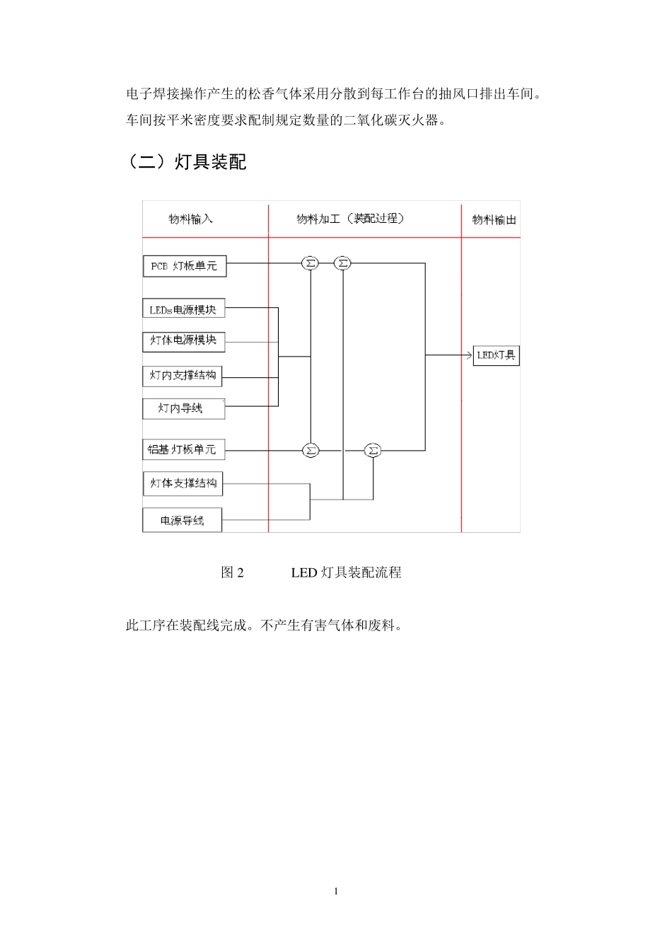 LED照明灯具生产操作规程_第2页
