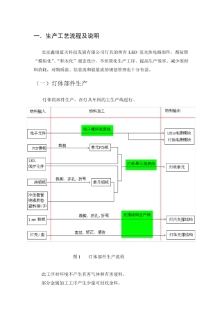 LED照明灯具生产操作规程