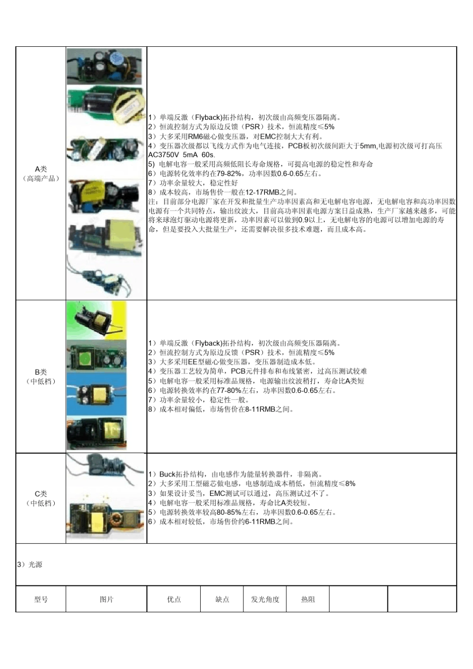 LED球泡灯优缺点_第2页