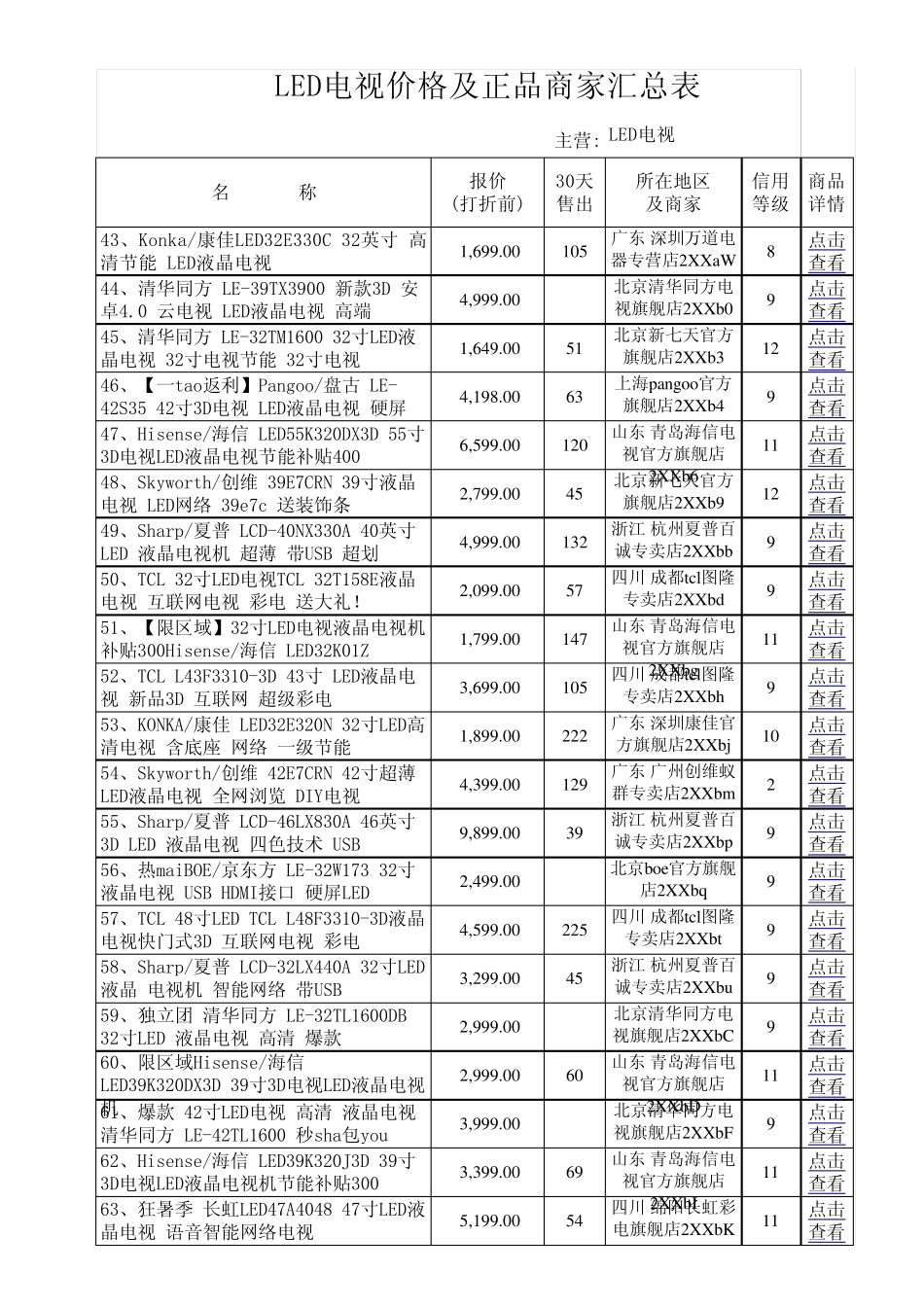 LED电视报价_第3页
