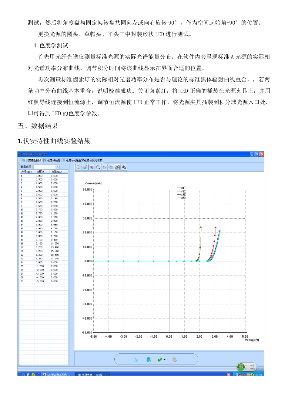 LED综合特性测试实验_第3页