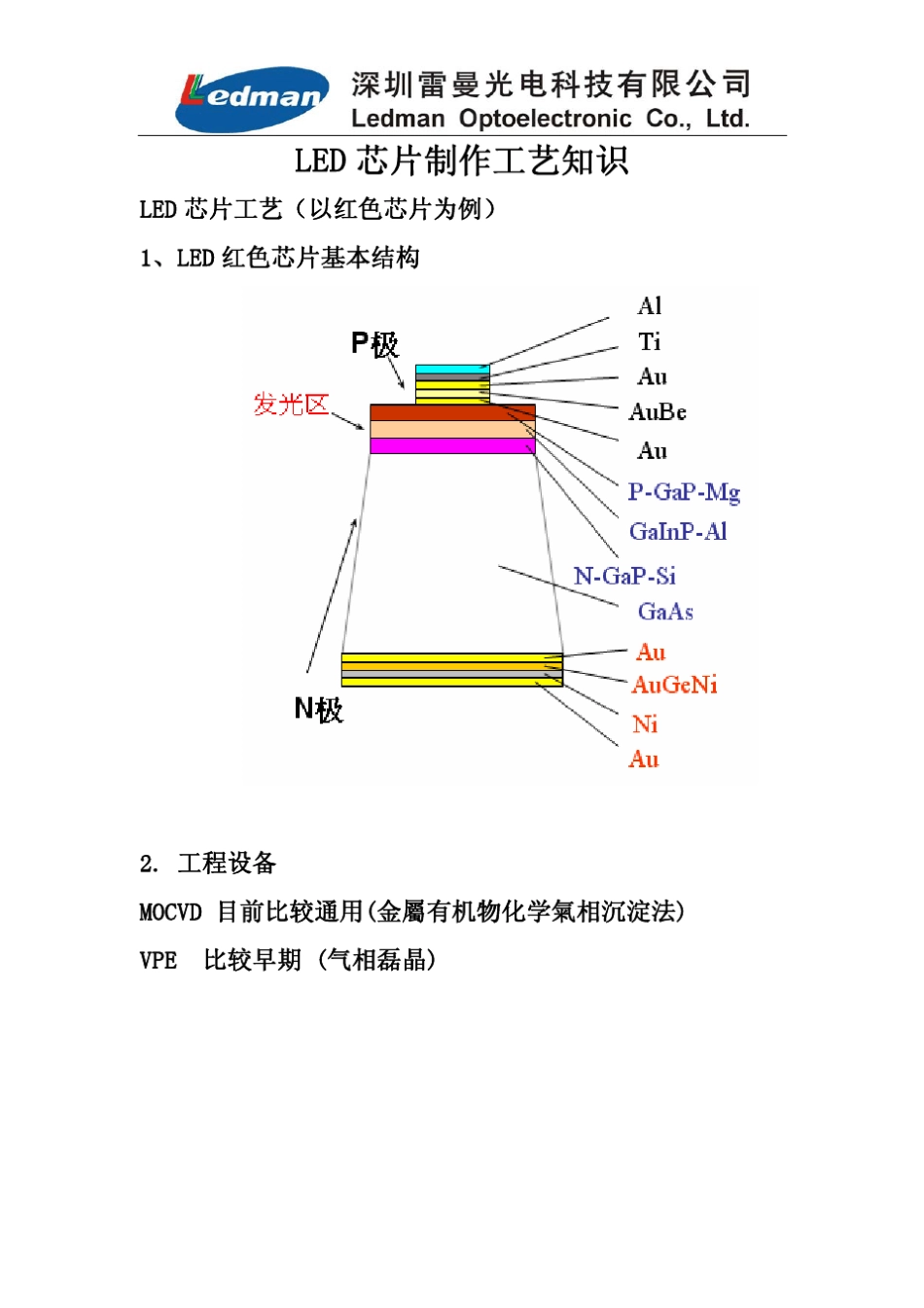 led芯片的制造工艺流程_第1页