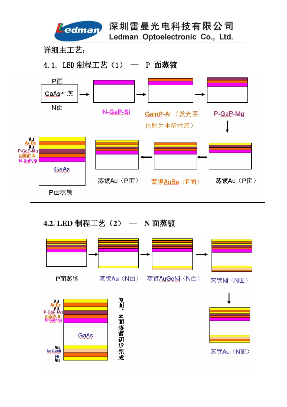 led芯片的制造工艺流程_第3页